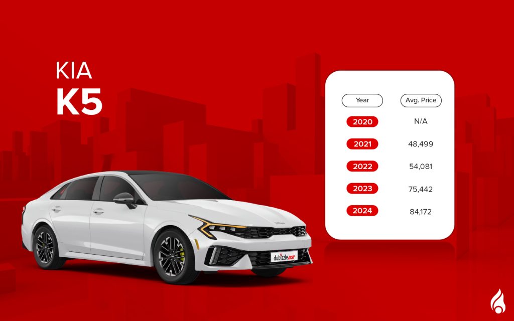 prices of Kia k5