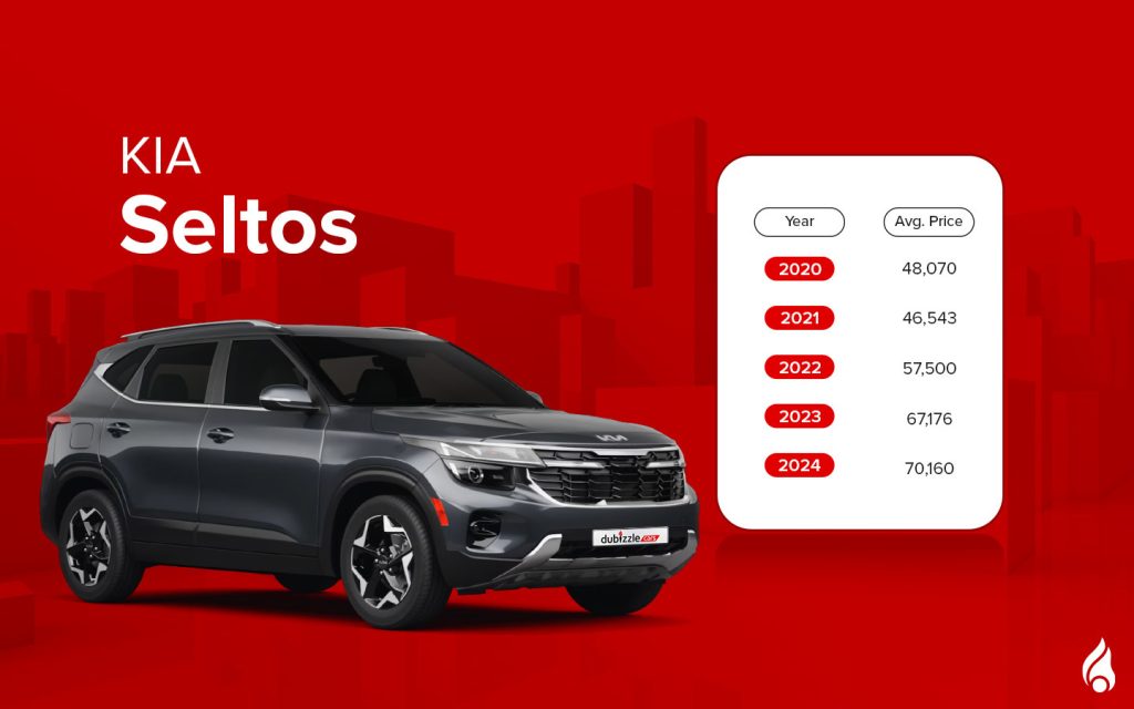 seltos is one of the popular used Kia vehicles in the UAE