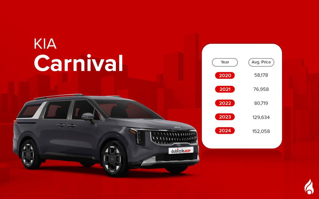 Kia cars for sale in the UAE such as Carnival