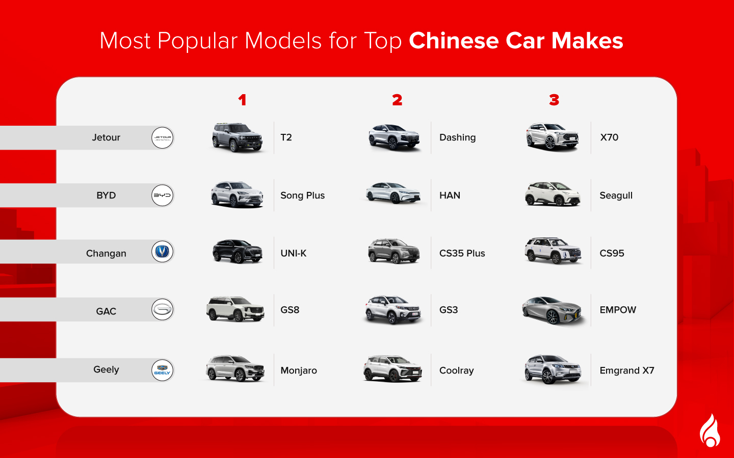 Top Used Models by Popular Chinese Car Brands in the UAE