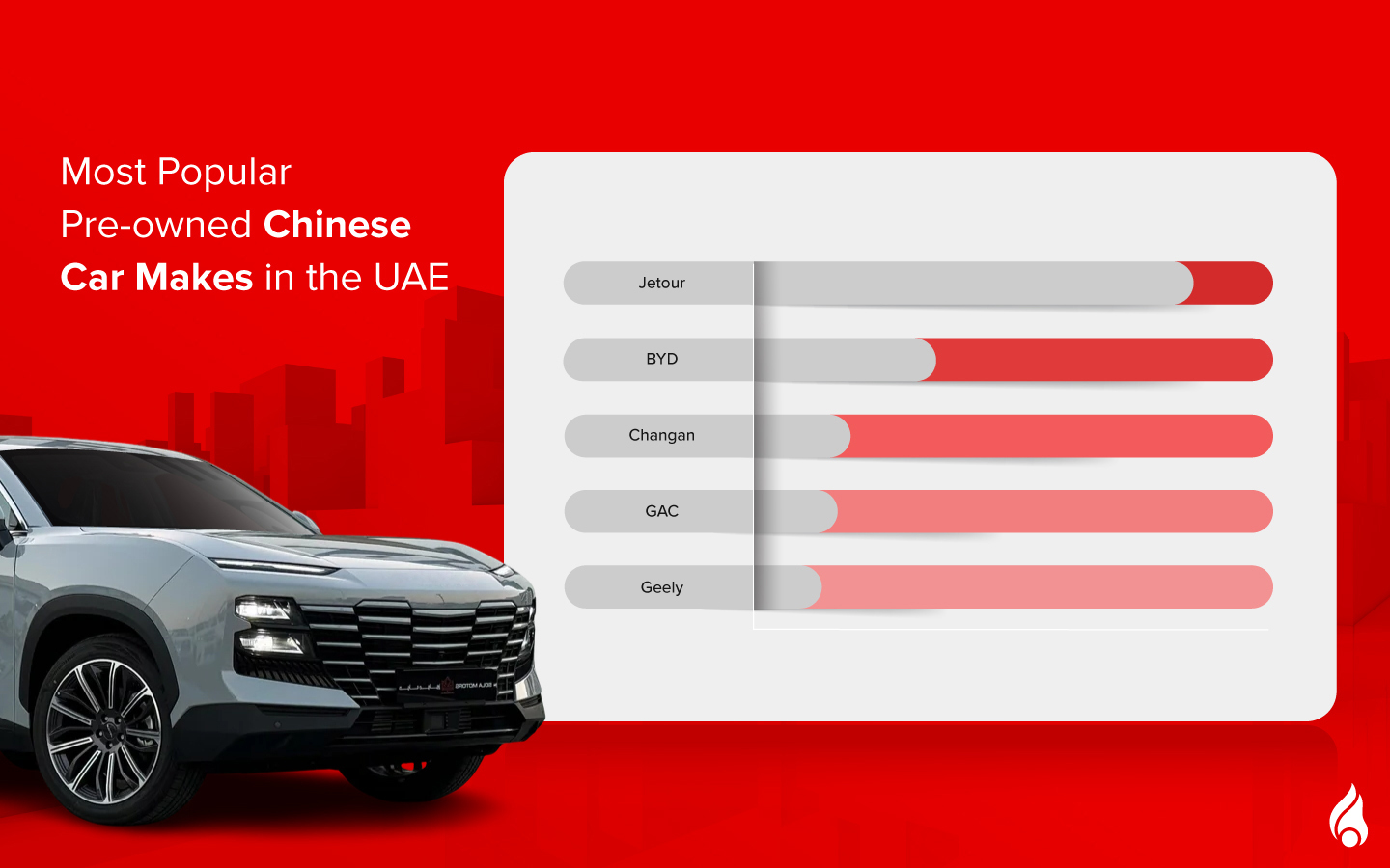 Top Used Chinese Car Makes in the UAE