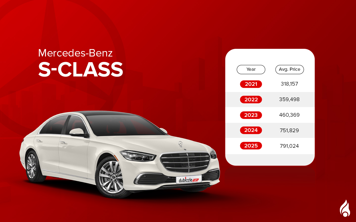 Mercedes S-Class luxury sedans in the UAE are quite famous