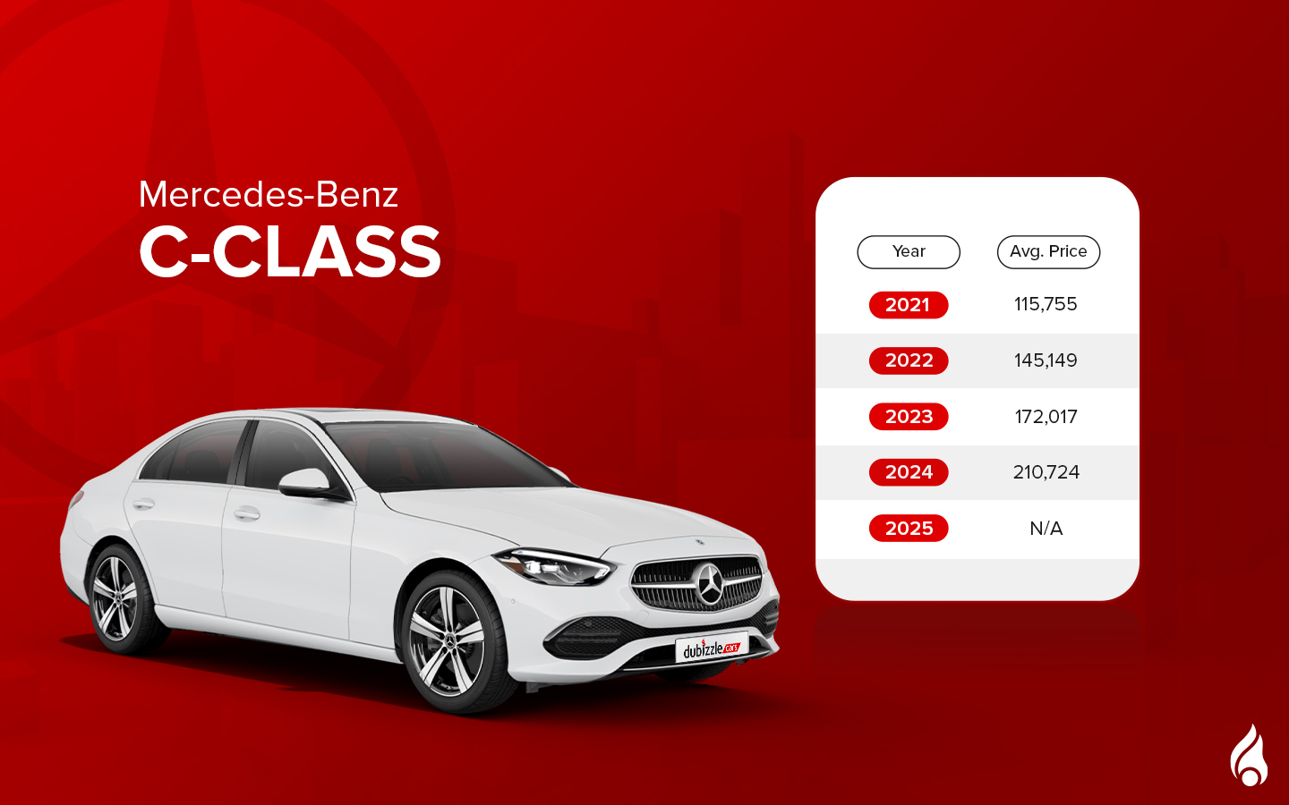 Mercedes C-Class used cars in the UAE is popular in both new and used car market