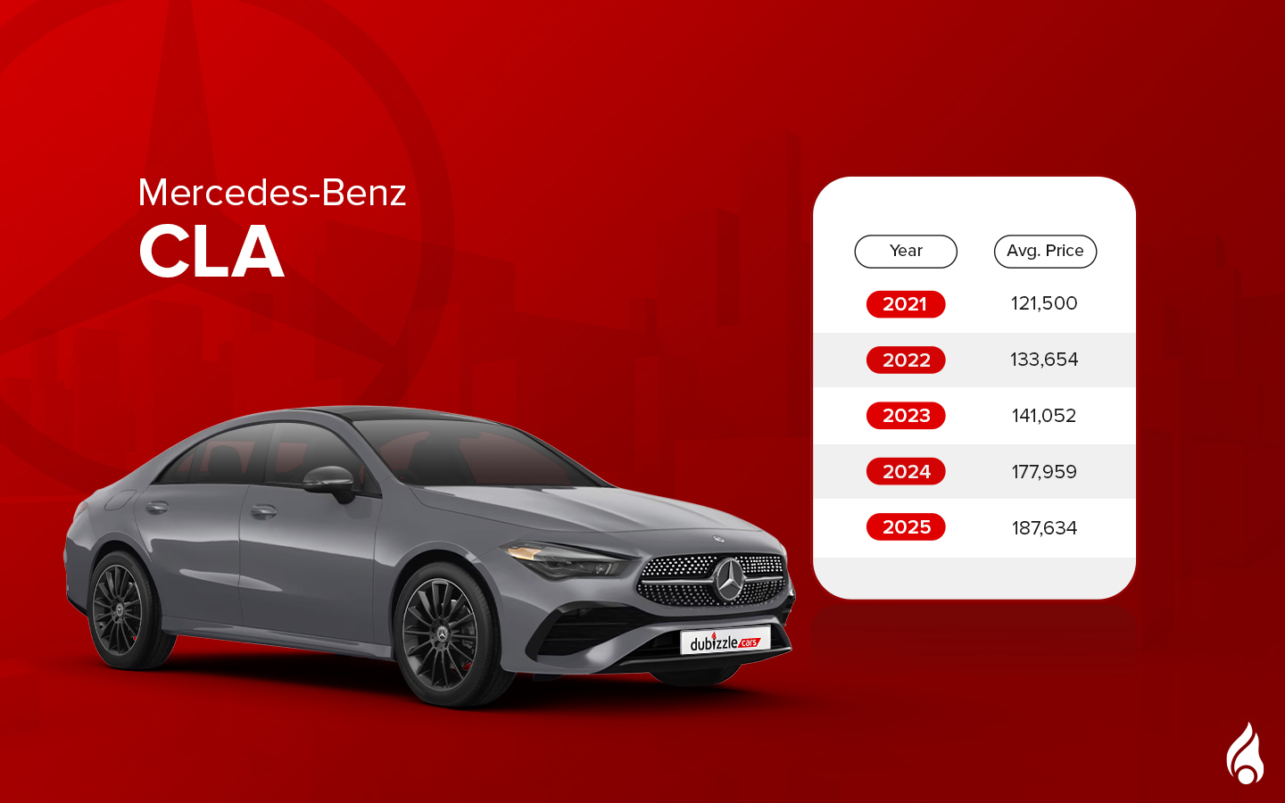 CLA is among the popular used Mercedes C-Class for sale in the UAE