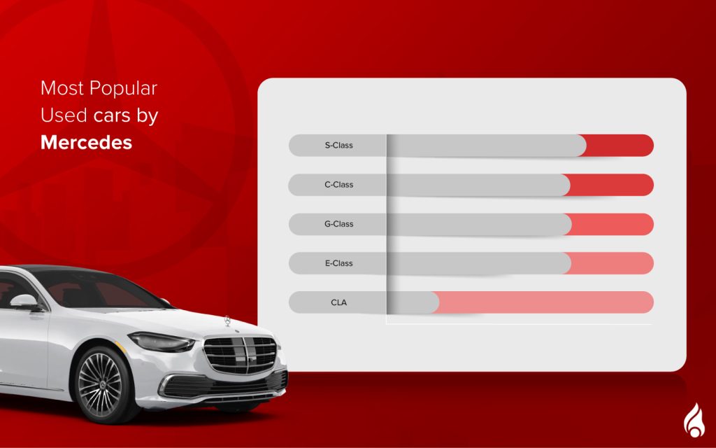 List of top pre-owned mercedes cars in the uae 