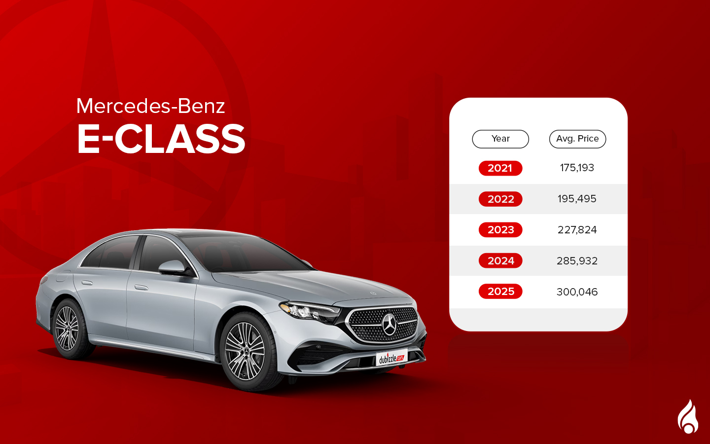 Mercedes E-Class is one of the popular used models in the UAE