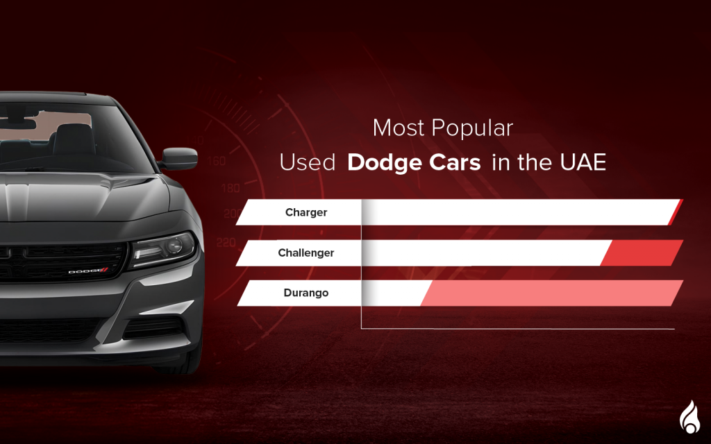 Popular used Dodge Cars in the UAE