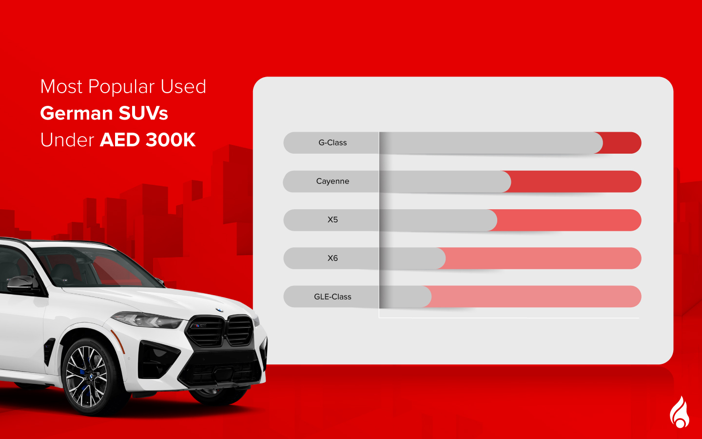List of Most Reliable Used German SUVs