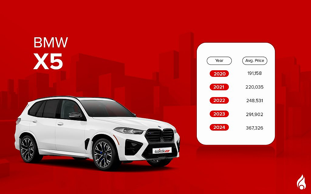 one of the famous German pre-owned SUVs