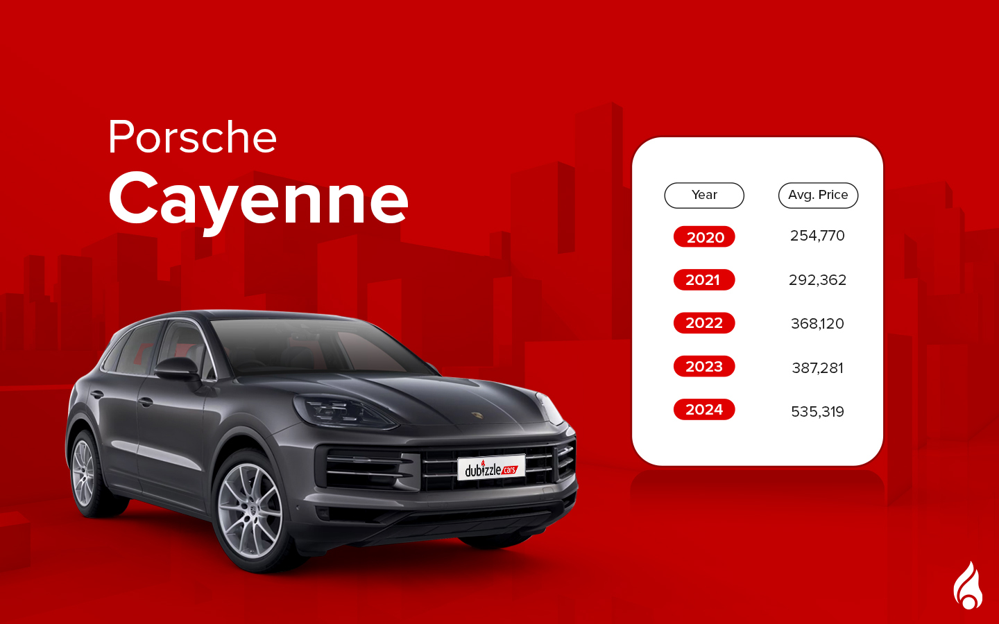 Porsche Cayenne is among popular Second hand German SUVs