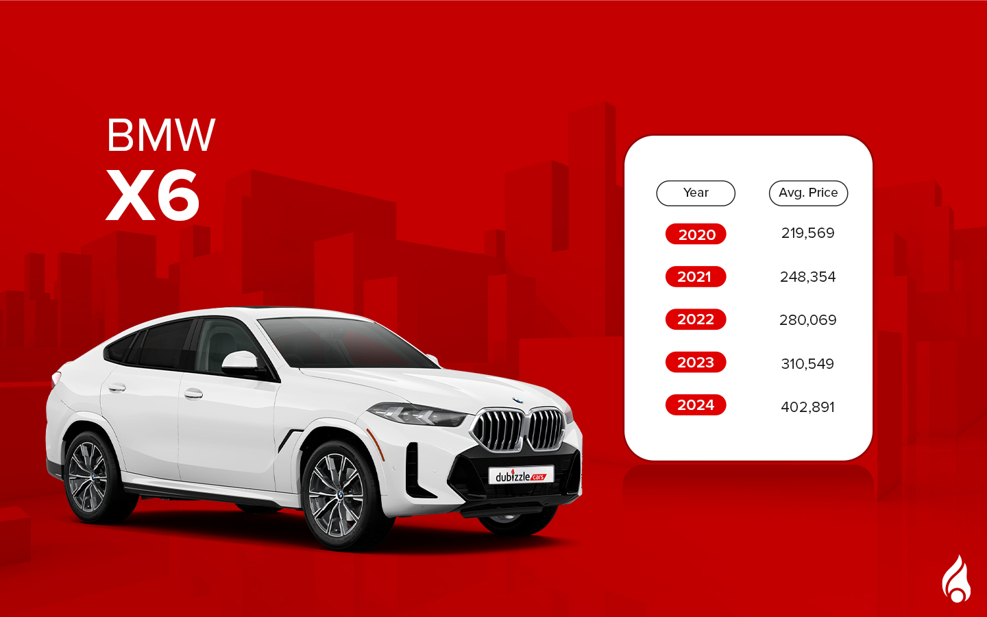 X6 is among the popular used luxury SUVs Germany