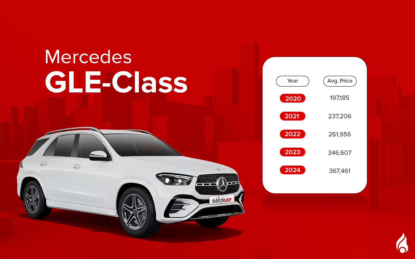 Mercedes GLE used is quite popular SUV on the market