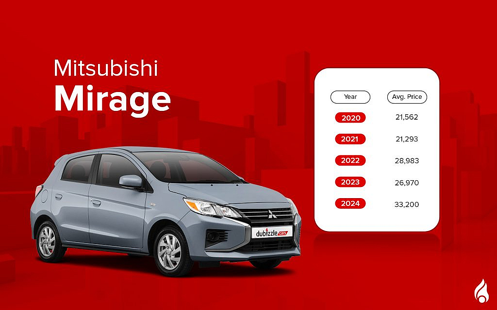 Mitsubishi Mirage Under 50k AED 