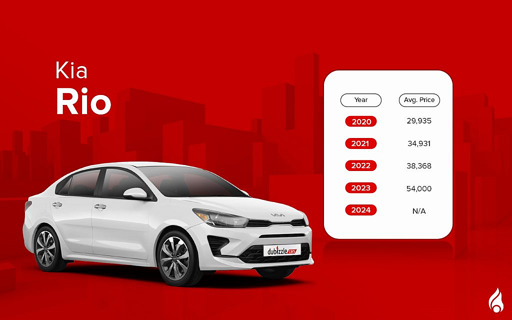 Popular used hatchback RIO in the UAE under AED 50k