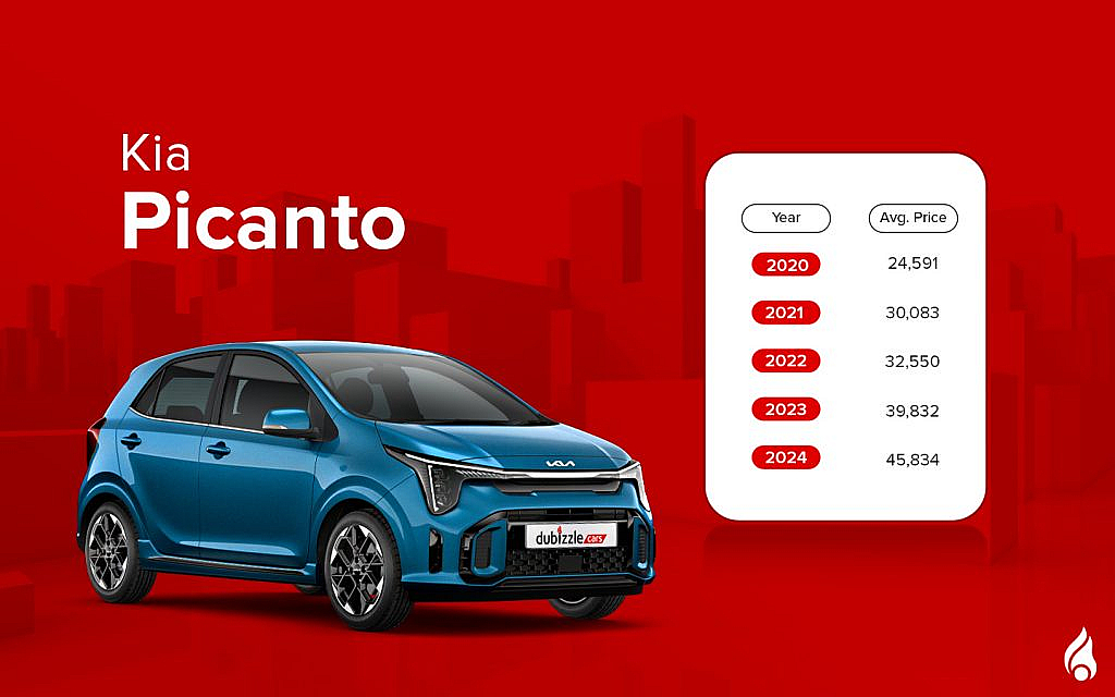 kia picanto 2025 model in showroom in the UAE under 50k AED