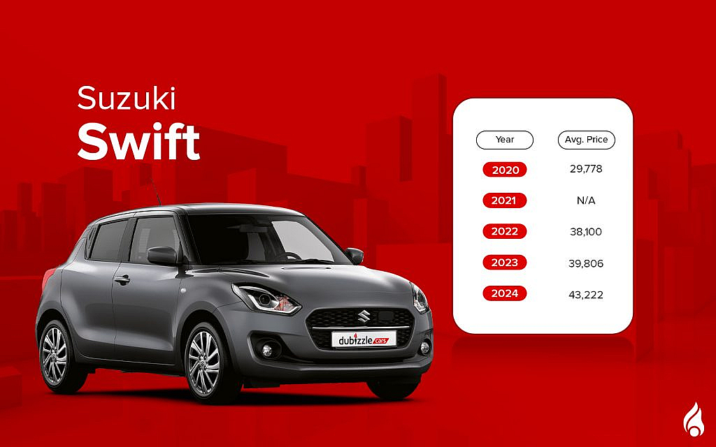 latest Suzuki Swift launching in the UAE under 50k AED