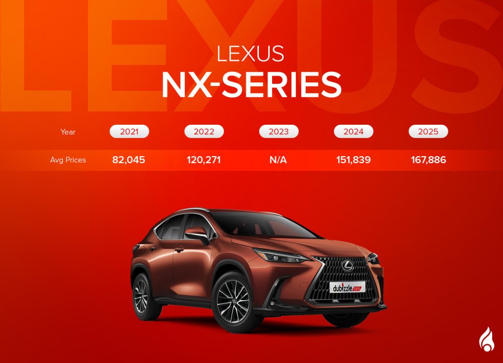 latest model of NX Sereis and its average price