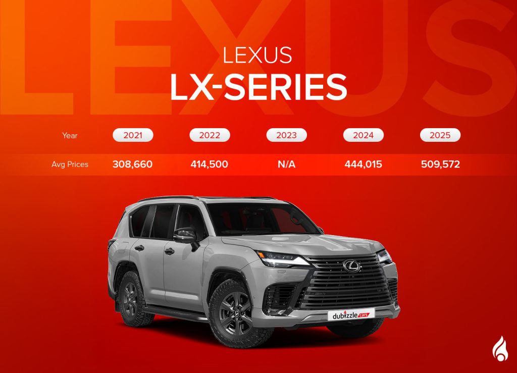 latest LX series and average prices