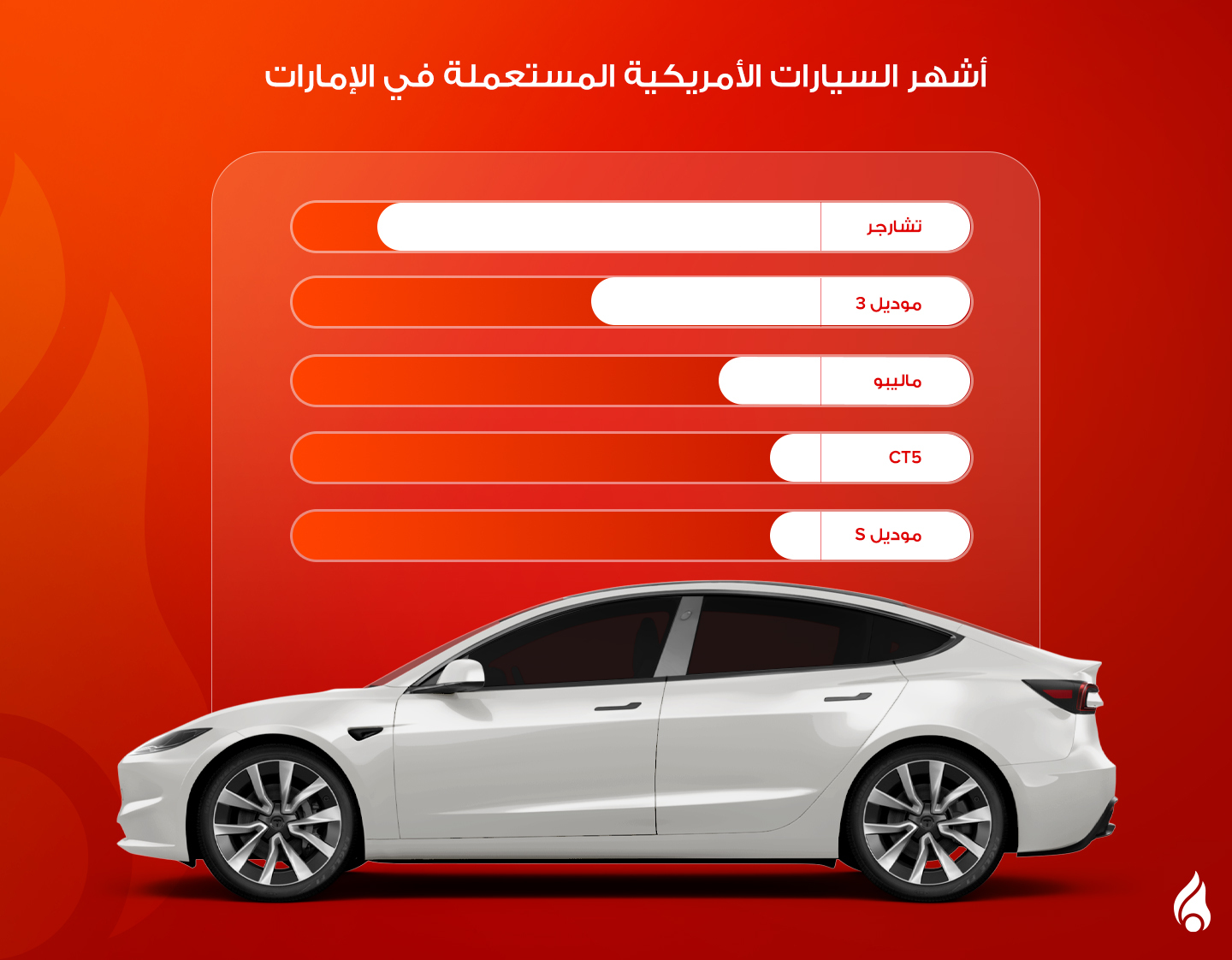 أشهر السيارات الأمريكية المستعملة في الإمارات