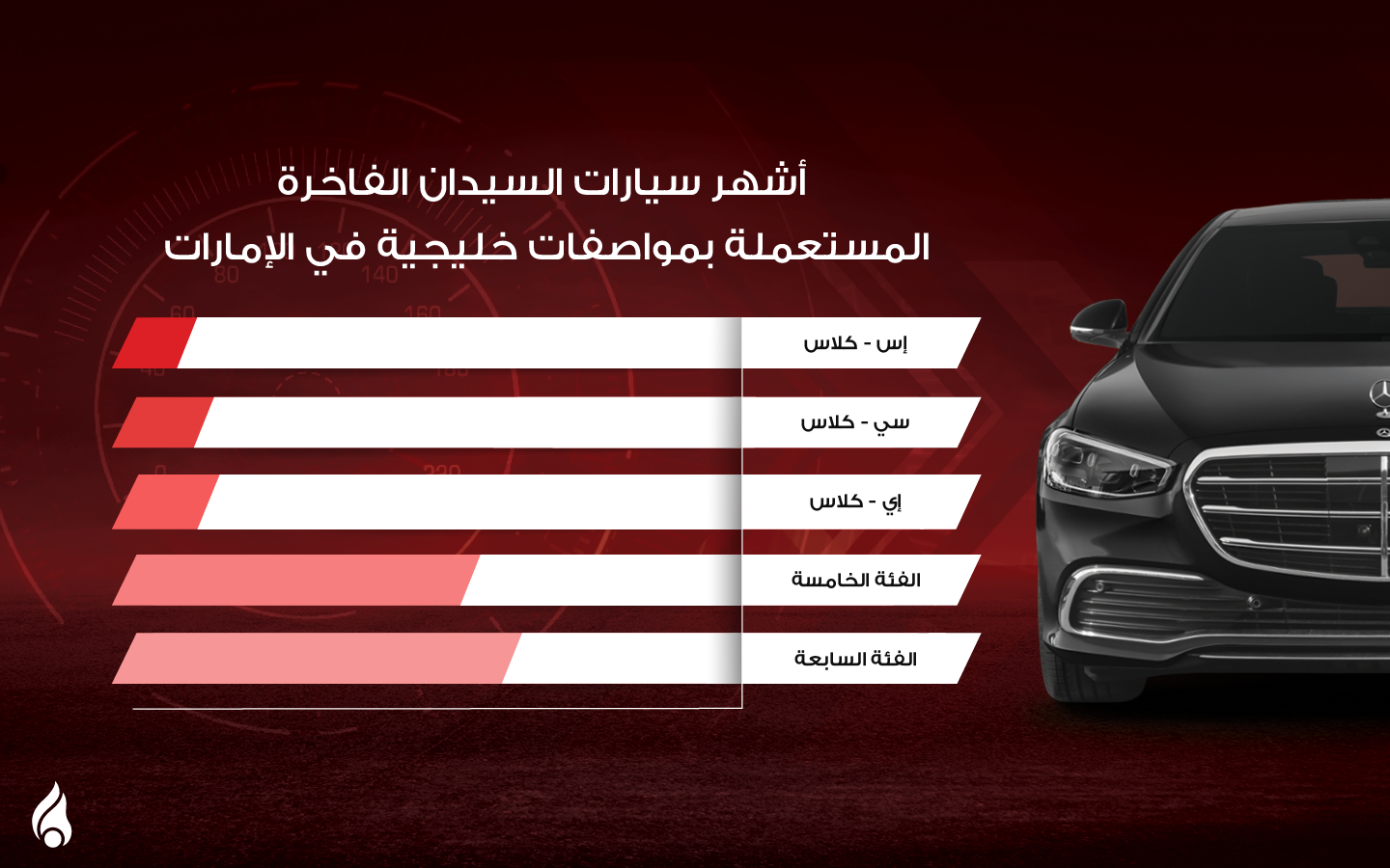 انفوجرافيك فئات سيارات سيدان ميرسيدس