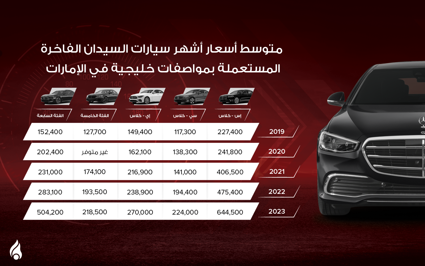 انفوجرافيك أسعار سيارات السيدان