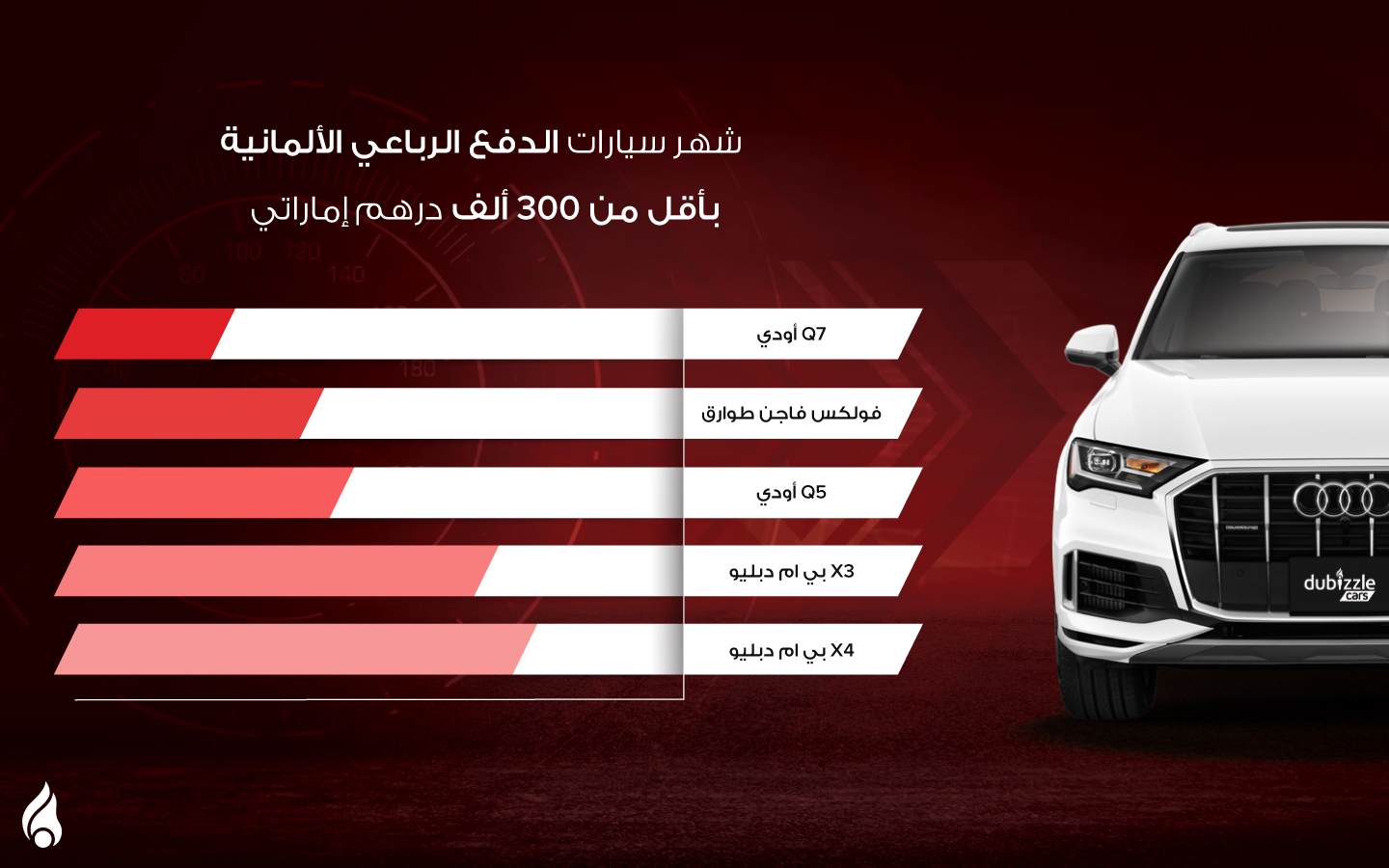 قائمة سيارات الدفع الرباعي الألمانية بأقل من 300 ألف درهم إماراتي
