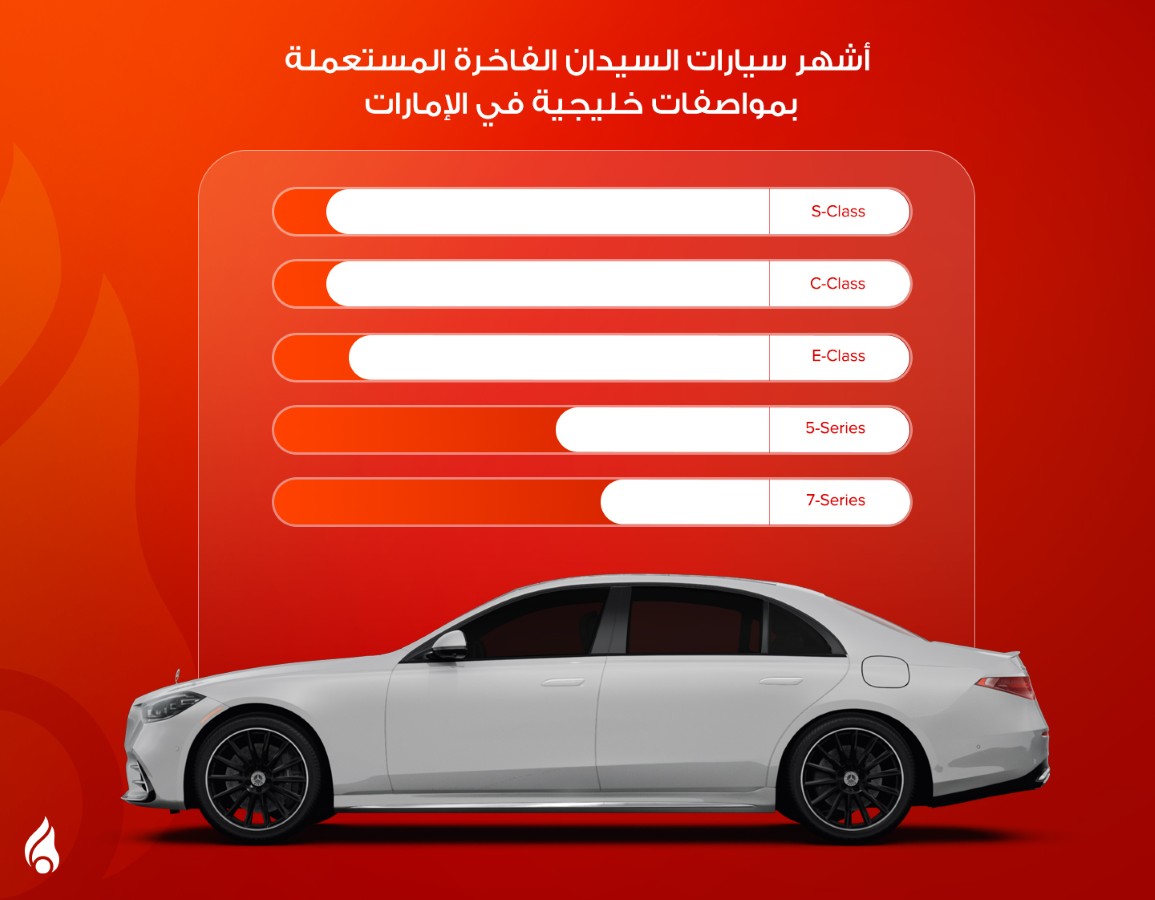 انفوجرافيك فئات سيارات سيدان