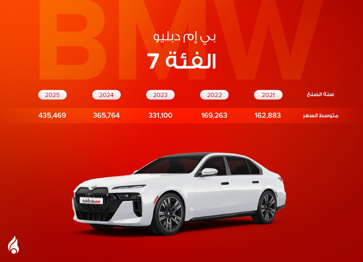 الفئة السابعة من بي ام دبليو