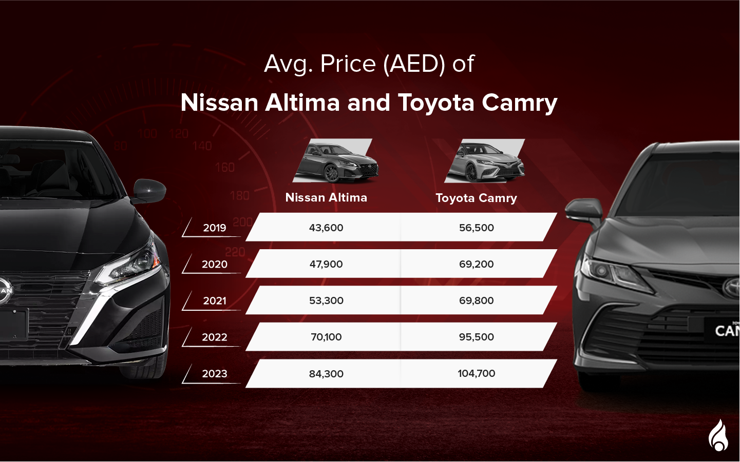 price Comparison between the Nissan Altima and the Toyota Camry.