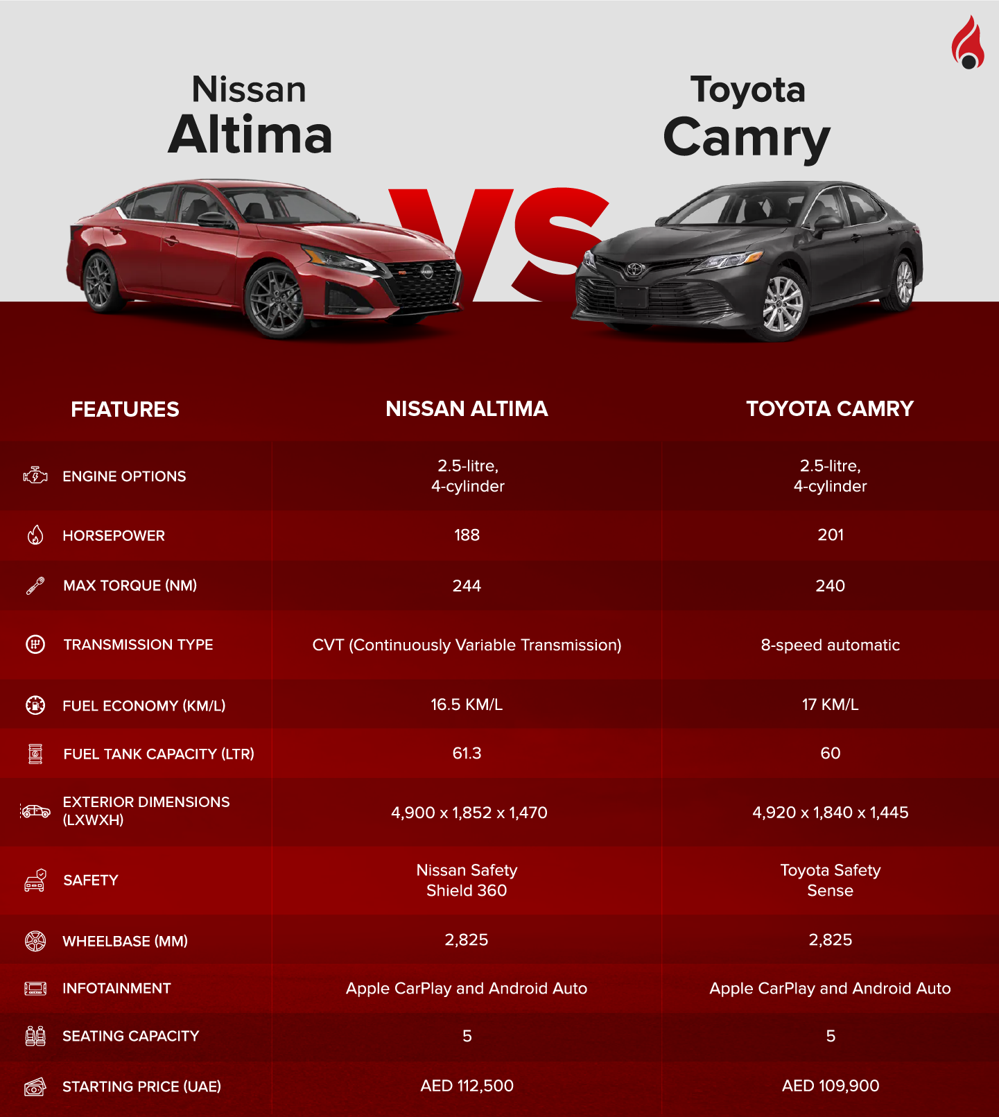 features and difference between the Nissan Altima and the Toyota Camry