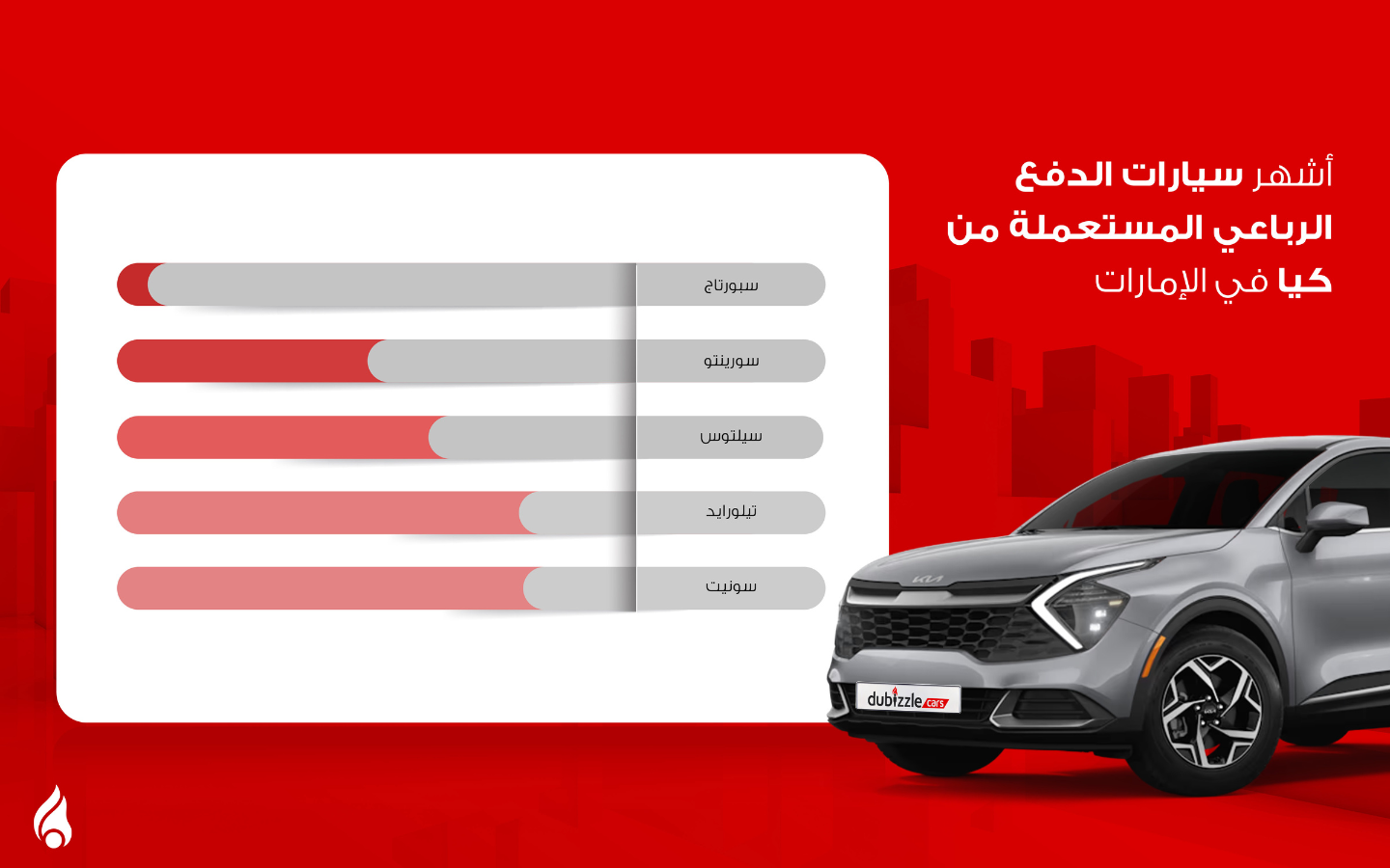 قائمة بأشهر سيارات الدفع الرباعي المستعملة من كيا في الإمارات