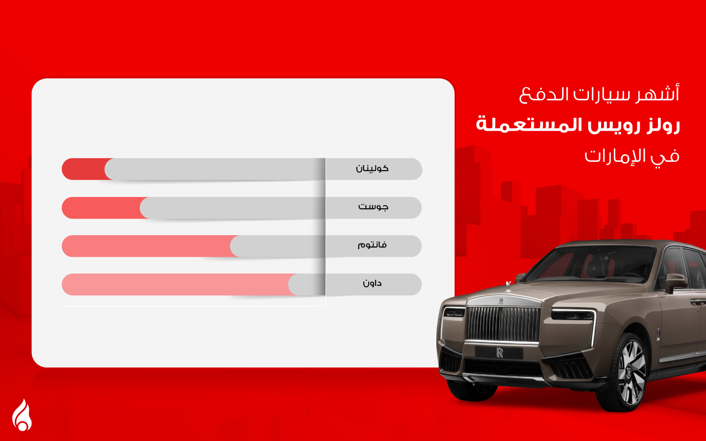 سيارات رولز رويس المستعملة في الإمارات