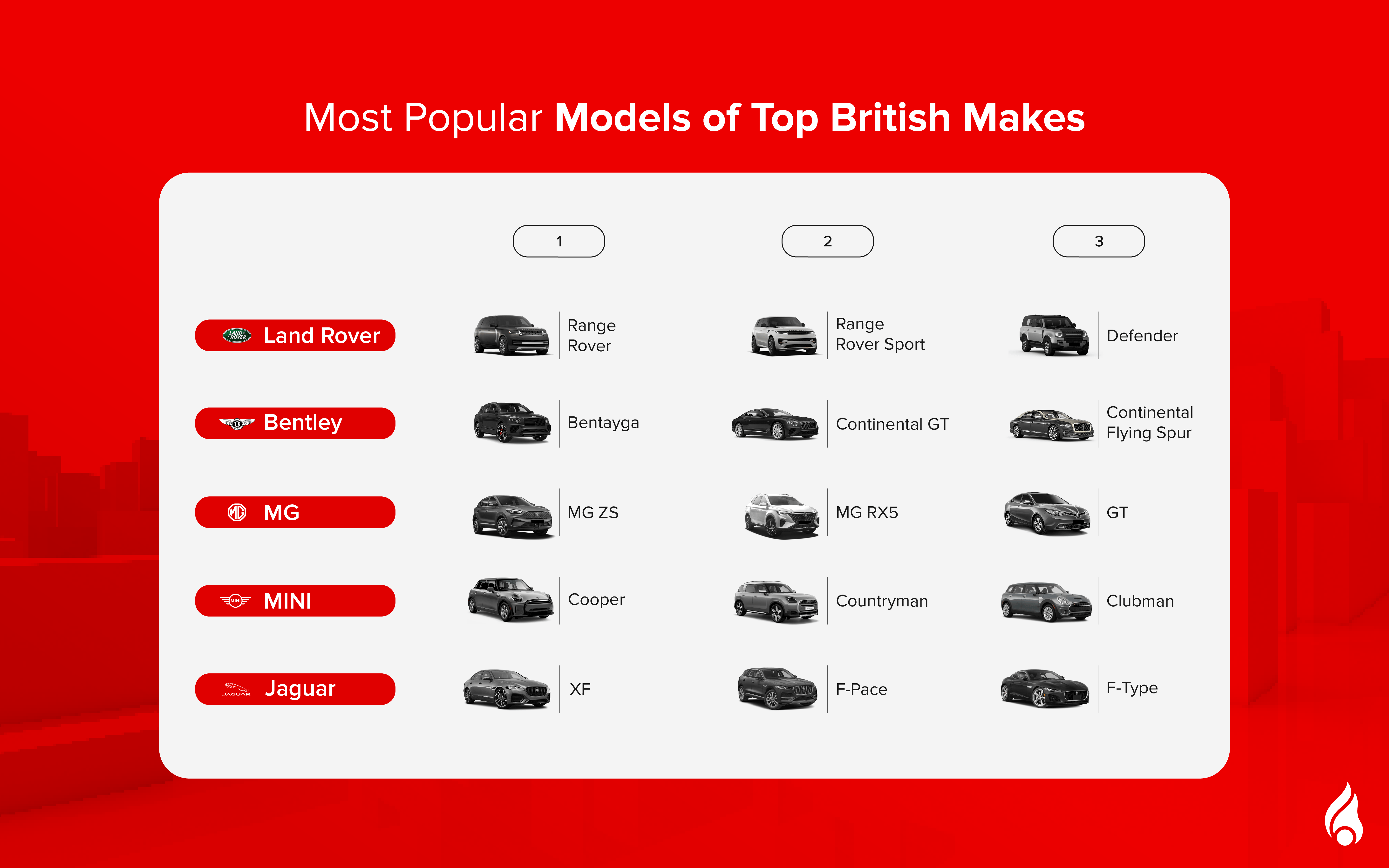 Popular British Cars Brands in the UAE
