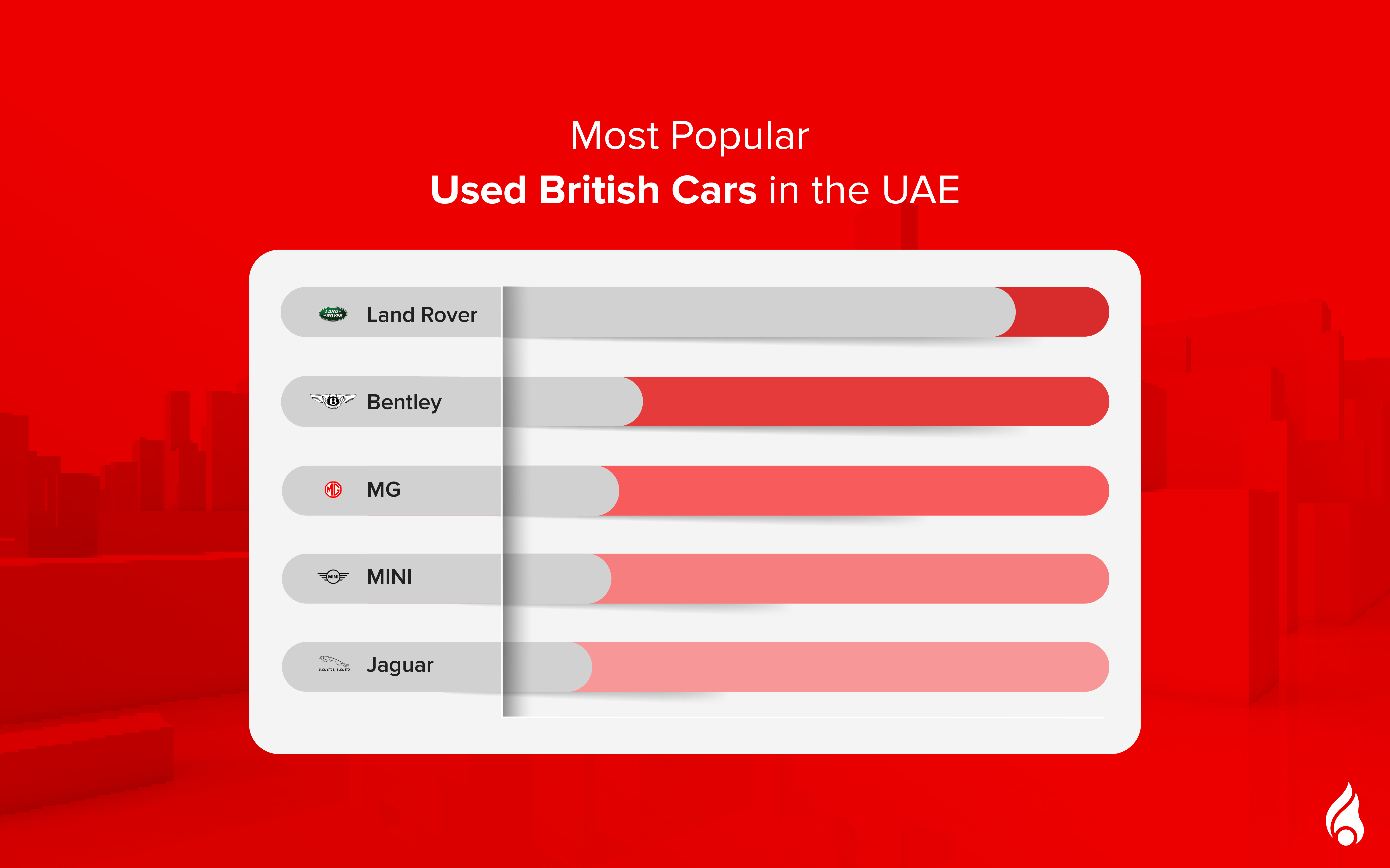 list of the top british car brands in the uae