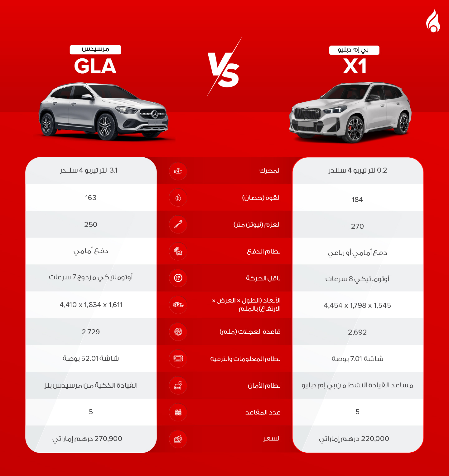  الميزات  التي تميز بين مرسيدس GLA و BMW X1
