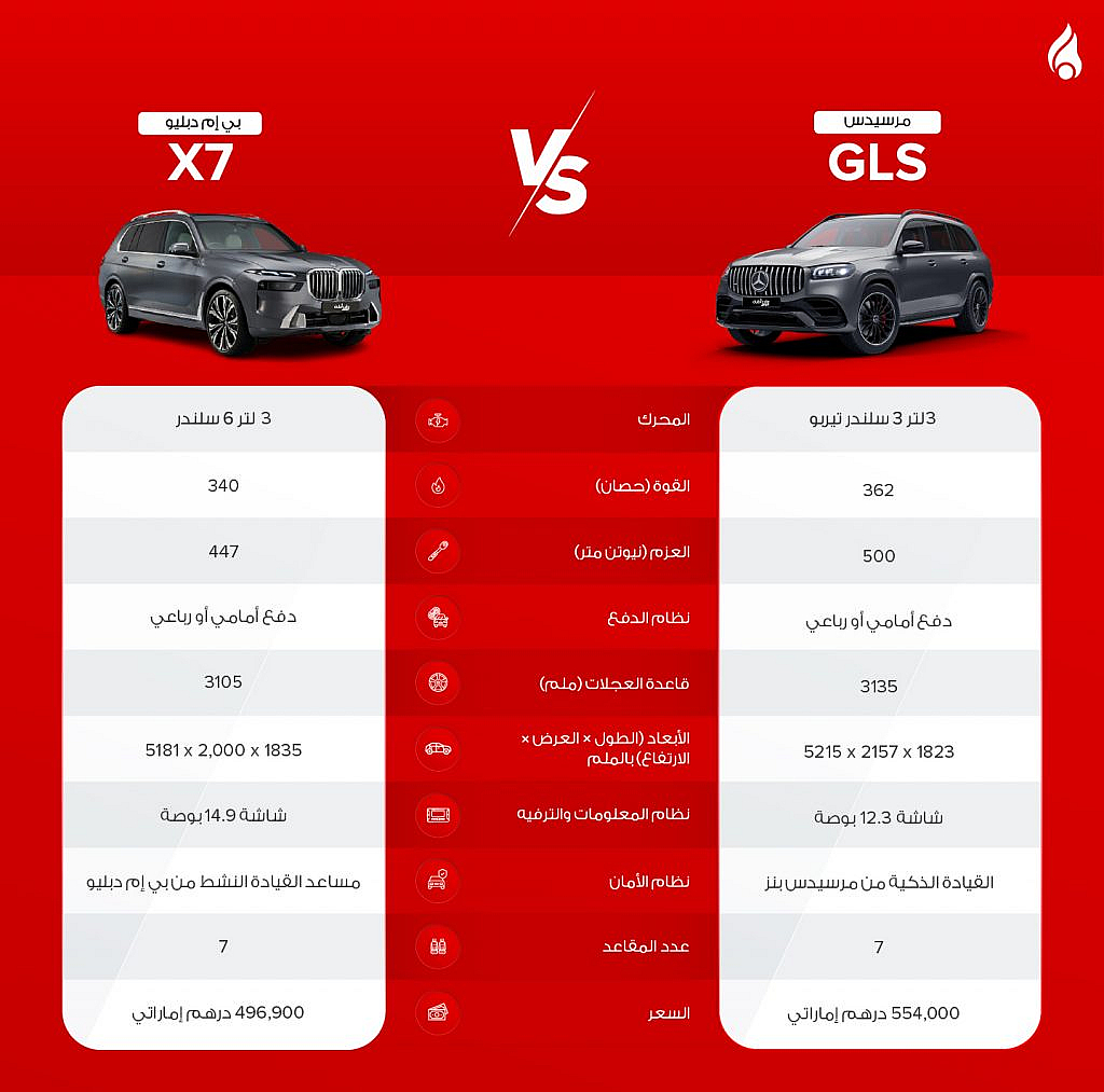 مقارنة بين سيارات بي إم دبليو X7 ومرسيدس GLS