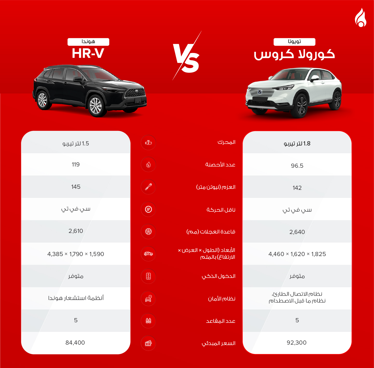 الفرق بين تويوتا كورولا كروس وهوندا HR-V