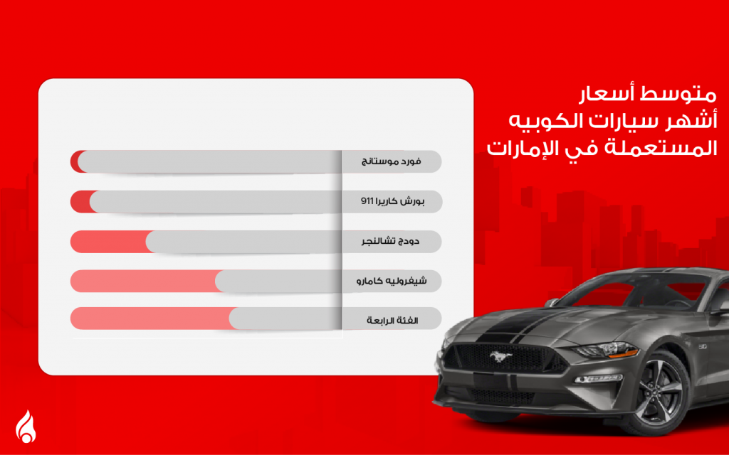 قائمة أشهر سيارات الكوبيه المستعملة في الإمارات مثل سيارة فورد موستانج