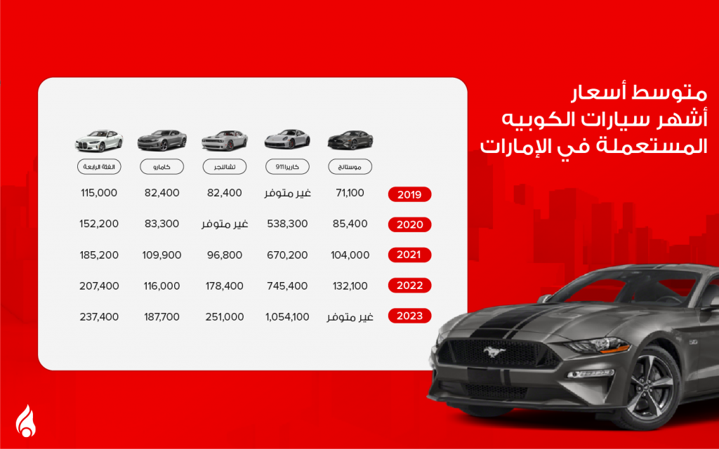 أسعار سيارات الكوبيه المستعملة في الإمارات عام 2024