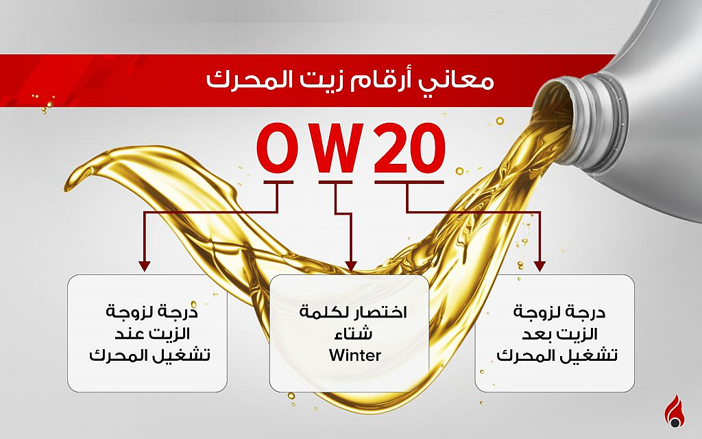 مثال لتفسير معنى رقم زيت المحرك