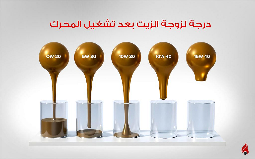 درجات لزوجة الزيت بعد تشغيل المحرك