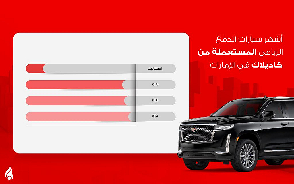 قائمة عن أشهر سيارات كاديلاك المستعملة في الإمارات