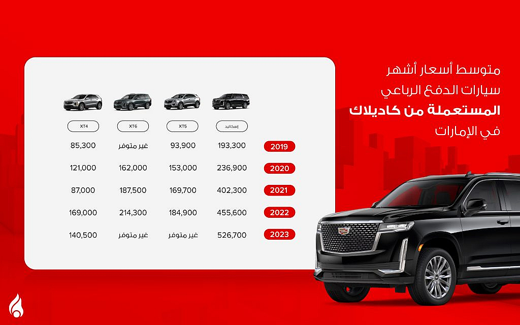 أسعار سيارات كاديلاك المستعملة في الإمارات عام 2024