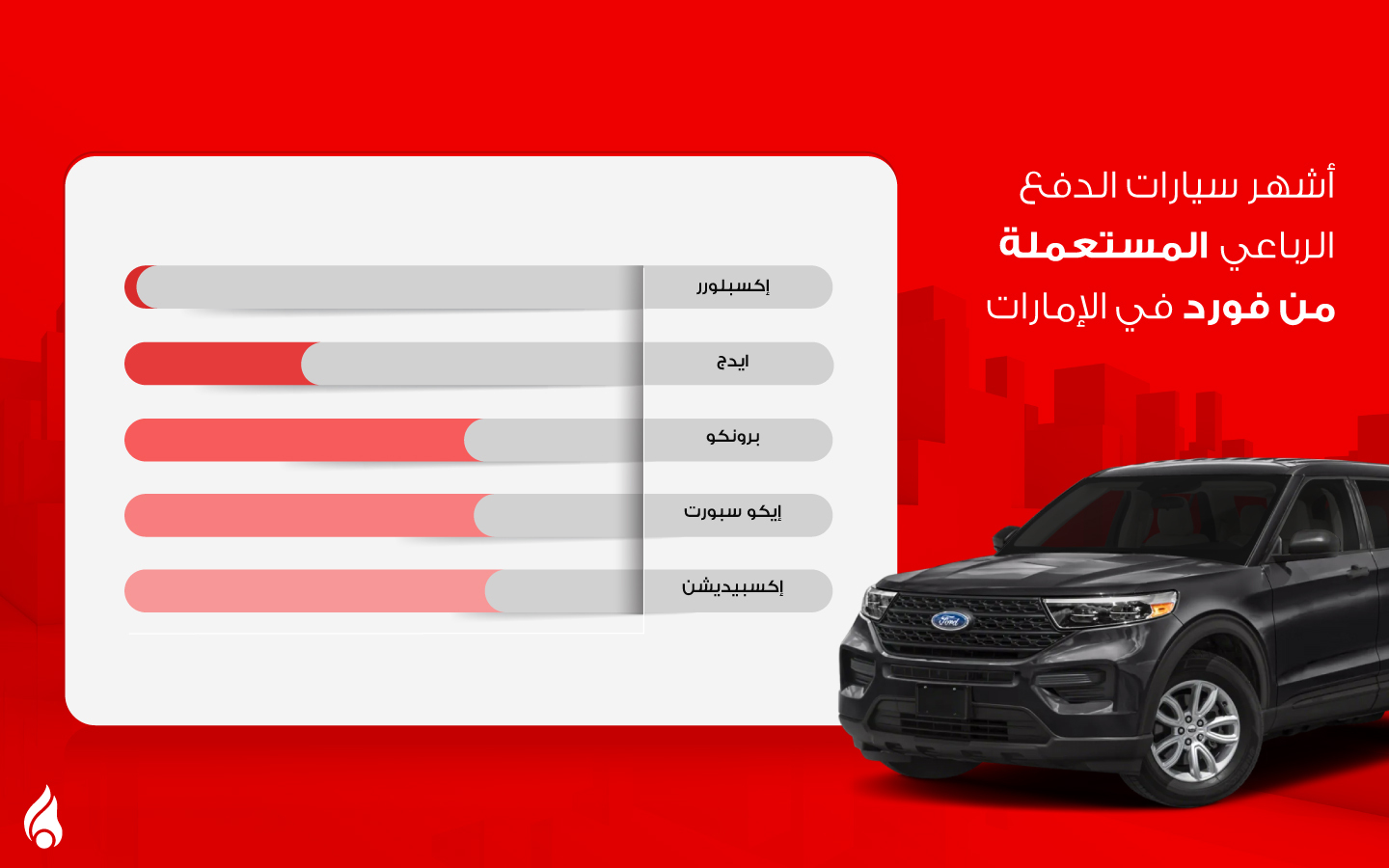 انفوجرافيك سيارات فورد المستعملة في الإمارات