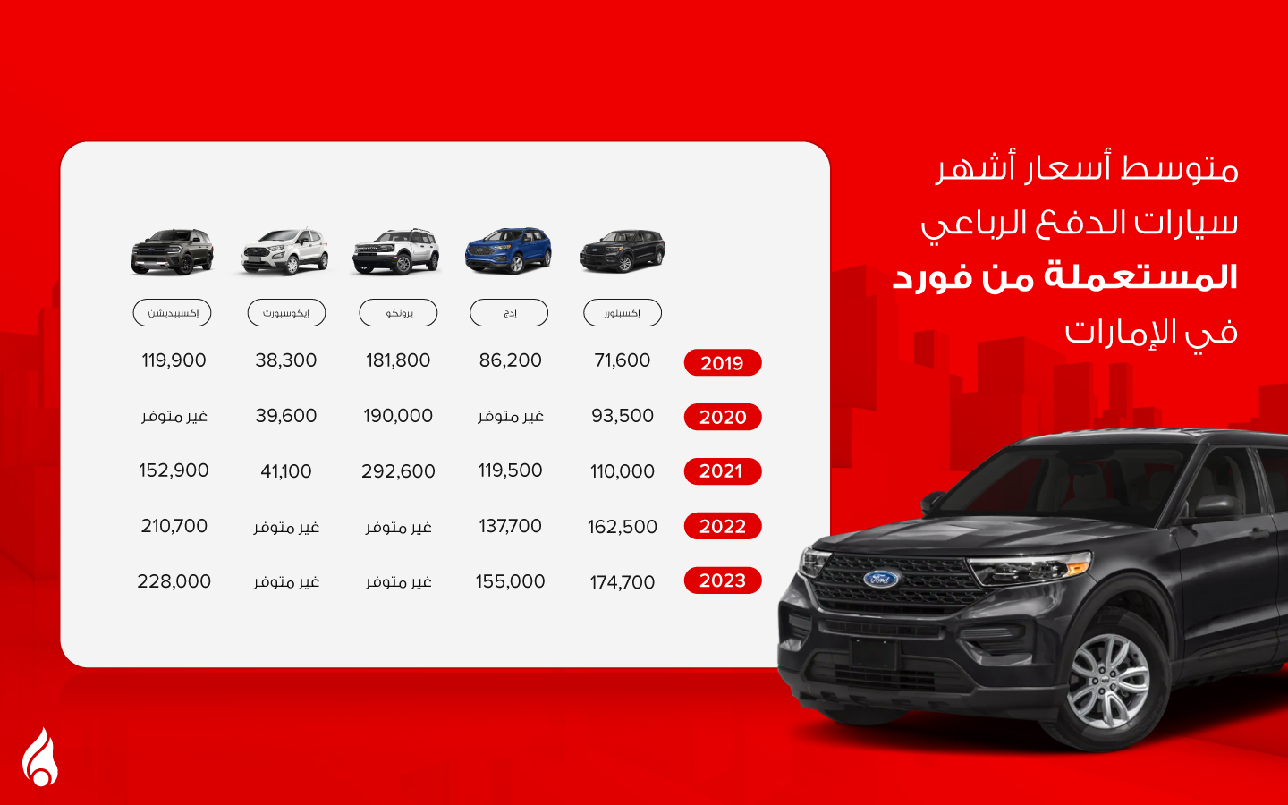 إنفوجرافيك متوسط أسعارسيارات الدفع الرباعي المستعملة فورد في الامارات 