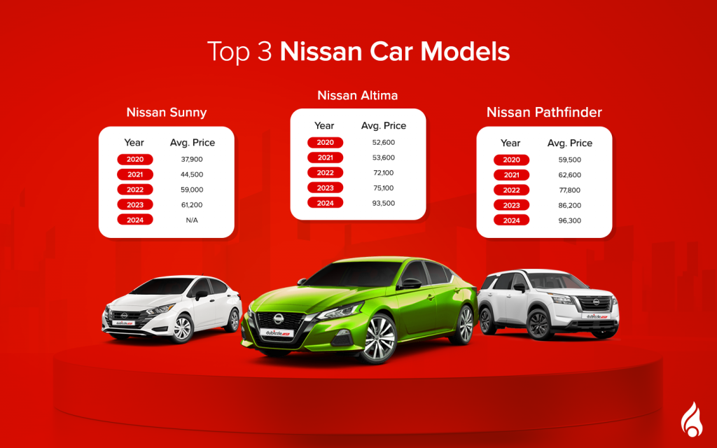 top used models by Nissan