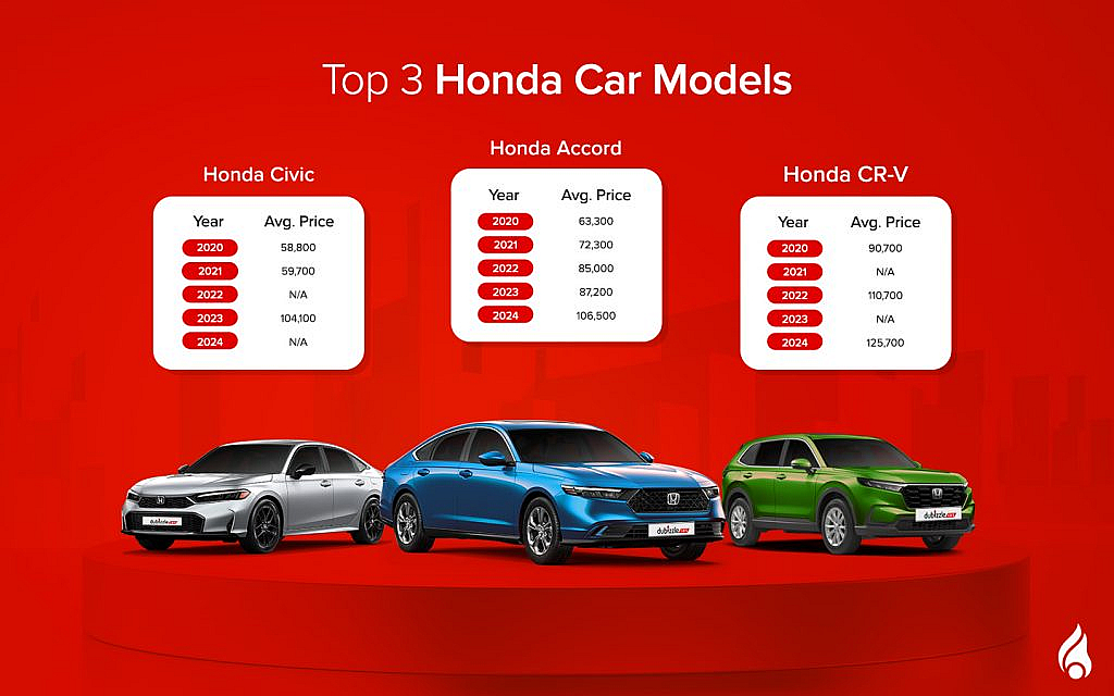 popular used honda models in the UAE