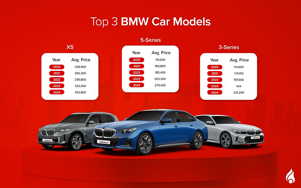 The Top 3 BMW car choices