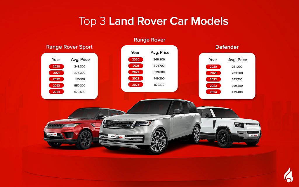 Land Rover’s Top 3 Cars of All Time