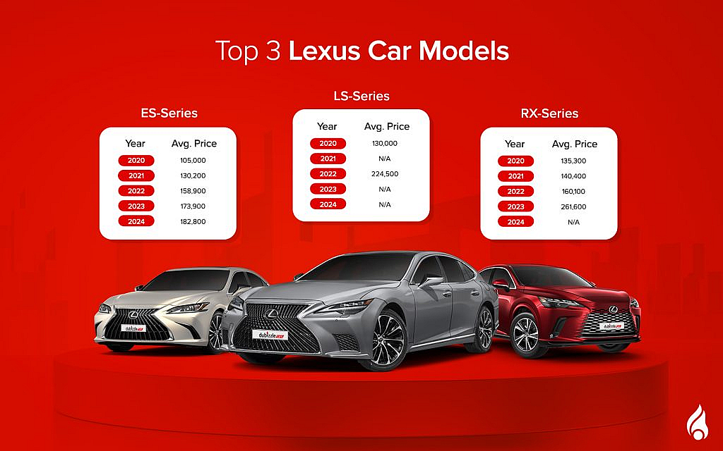 Top 3 Lexus models on the market